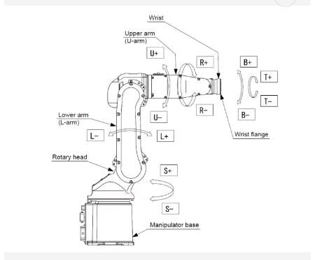 Brazo del robot del sistema ABB Kuka Fanuc 6 AXIS del robot de soldadura de laser de la fibra   Profundidad 0.04-6m m