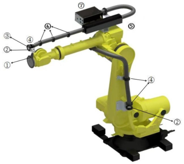 Lleve a su robot al siguiente nivel con el paquete de ropa de robot KUKA/YASKAWA/FANUC compatible