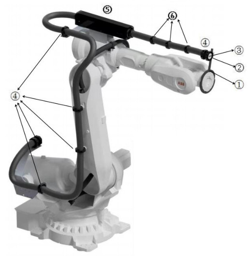 Paquete de vestuario para robots aplicable a KUKA/YASKAWA en el sector de la cosmética y del taller de soldadura por puntos